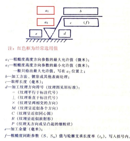 表面粗糙標(biāo)注方法